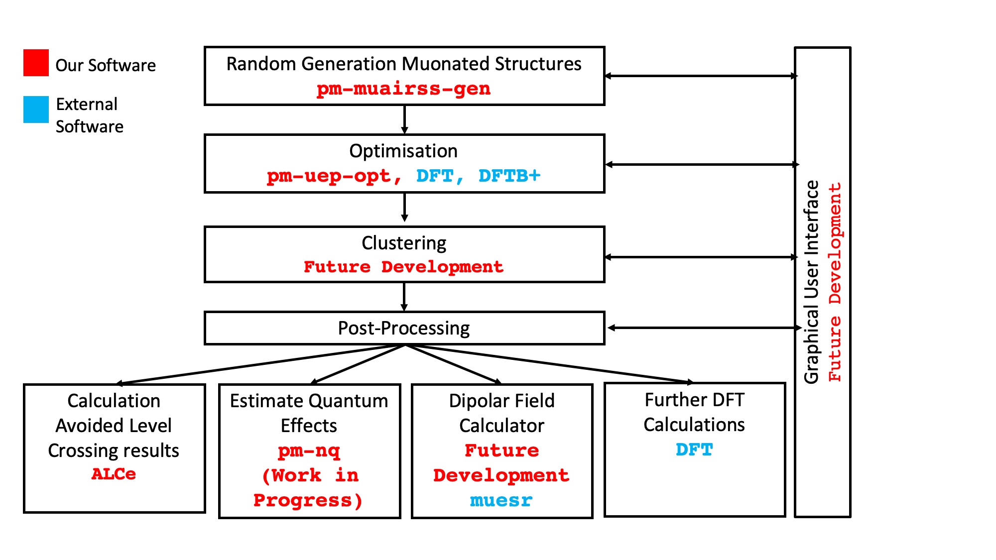 Ada Lovelace Project on Muon Spectroscopy