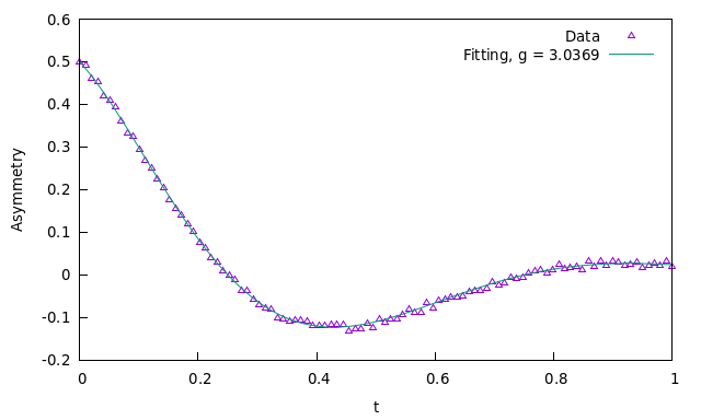 Plot of fitted solution against experiment for the fitting example